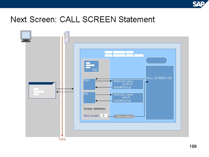 199 Next Screen: CALL SCREEN Statement Time   CALL SCREEN 100. PAI MODULE